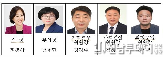 남구의회 의장단 구성 완료, 본격적인 의정활동 돌입