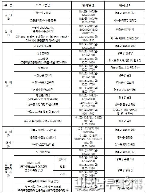 현장 참여 프로그램 목록