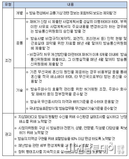 도로교통공단 재허가 조건 및 권고사항(안)