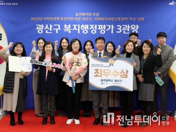 광주 광산구가 최근 보건복지부 ‘2022년 사회서비스분야 사회적경제 육성지원사업’ 평가에서 장관 표창을, 지역복지사업 평가 2개 분야 우수상을 잇따라 수상하며 전국 최고 수준의 복지 행정역량을 입증했다.