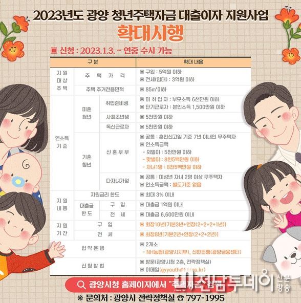 광양시, 민선 8기 청년주거 지원 공약 ‘청년 주택자금 대출이자 지원사업 확대’ 본격 시행