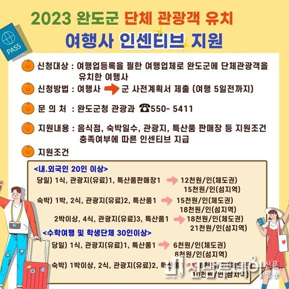완도군, 단체 관광객 유치 여행사 인센티브 지원 확대