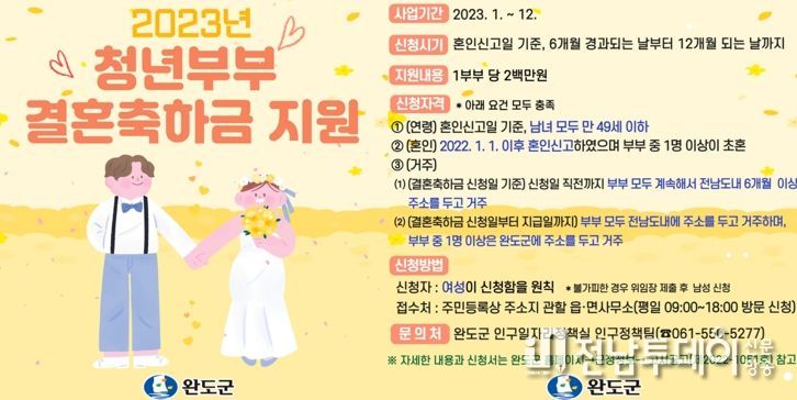 완도군, 청년 부부 결혼 축하금 200만 원 지원