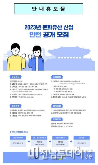 문화재청, 2023년 문화유산 산업 분야 청년 인턴 공개 모집