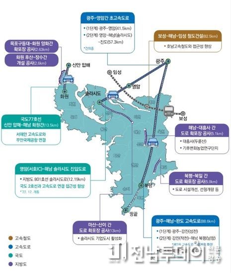 해남군 도로망 구축