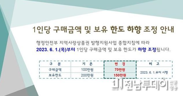 광양시, 6월부터 광양사랑상품권 개인 구매금액과 보유 한도 조정