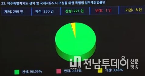 제주특별법 개정안 국회 통과