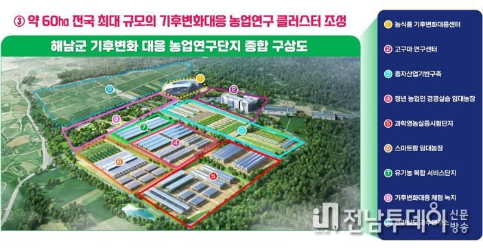 농업연구단지 조감도