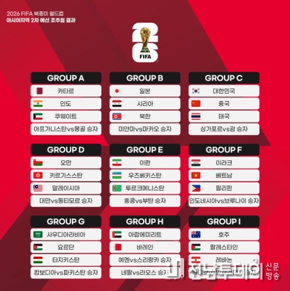 월드컵 2차예선 조추첨