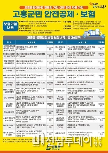 고흥군, 군민안전보험으로 온열질환 진단비 보장 잊지 마세요!