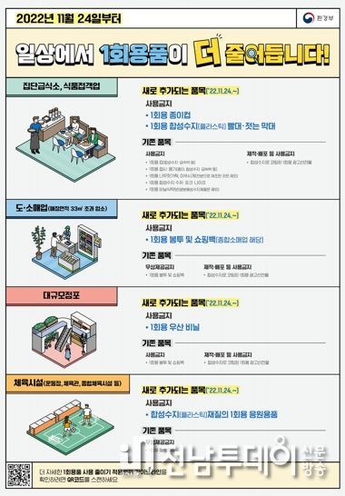 광양시, 1회용품 사용 줄이기 ‘총력’