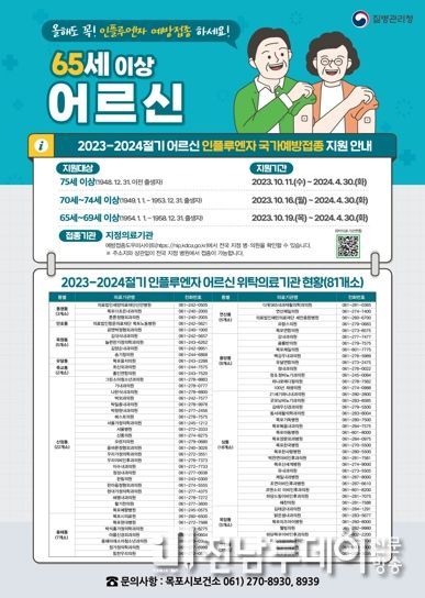 목포시가 목포시, 어린이와 65세 이상 어르신 둥을 대상으로 인플루엔자(독감) 무료 예방접종을 진행한다.