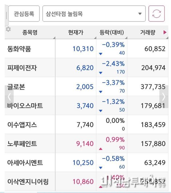 운영자의 검색기 종목들