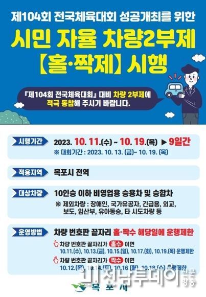 목포시가 오는 11일부터 19일까지 시민 자율차량 2부제를 시행한다.