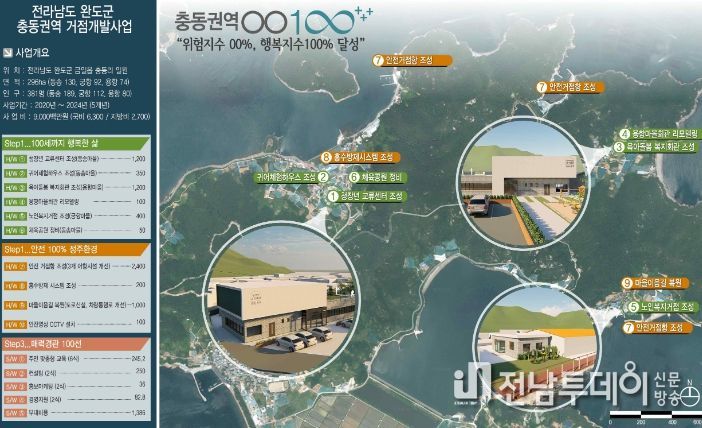 완도군 충동권역 일반농산어촌개발사업 계획도