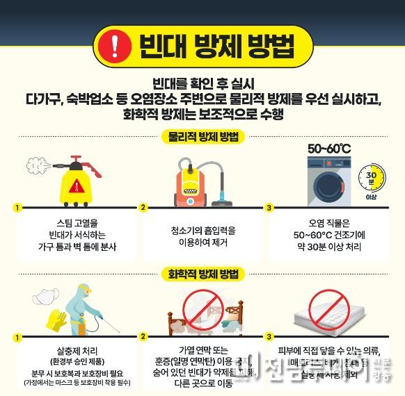 목포시, 첫 빈대 발견 개인 방역 철저 당부