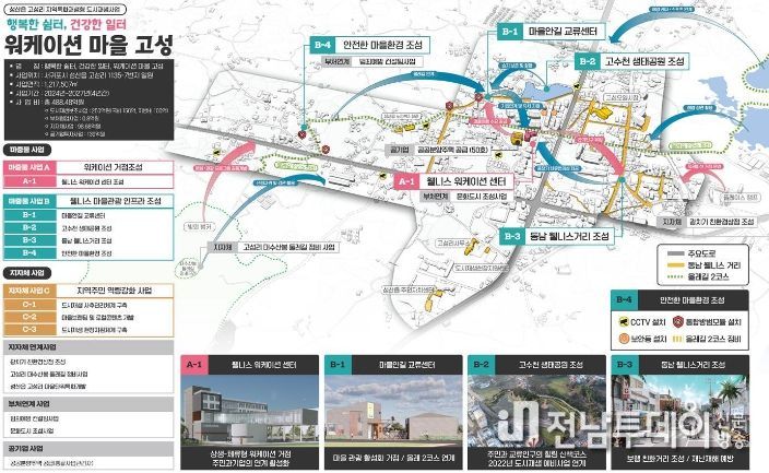 사업구상도
