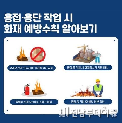 목포소방서, 용접, 불티로 인한 화재위험 경각심 고취