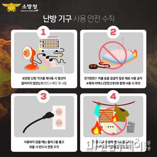 목포소방서, 화재위험 3대 전기 난방용품 안전사고 안내·홍보