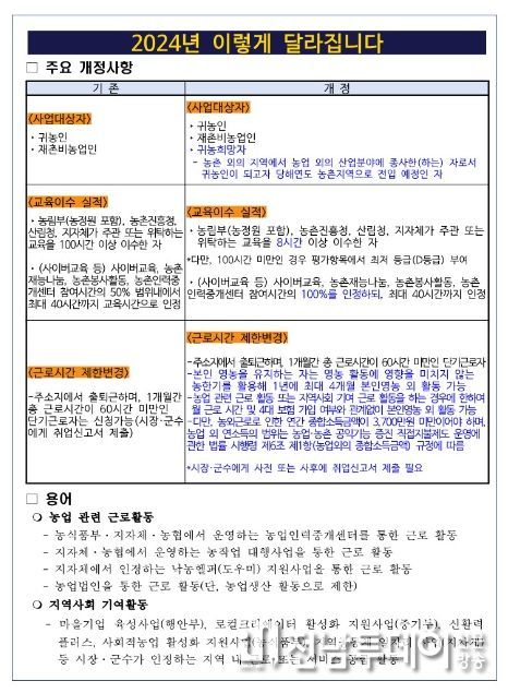 2024년 상반기 귀농 농업창업 및 주택구입 지원사업 대상자 모집 안내문