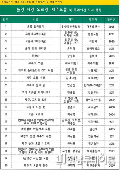 제주시 우당도서관, 3월 북 큐레이션‘놀멍 쉬멍 오르멍, 제주오름’