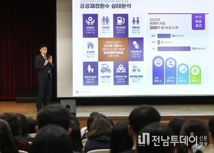 청렴 사회 실현 ‘공공 재정 환수제도’ 특강