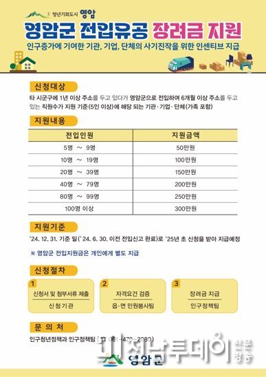 5명 이상 전입한 기관·기업·단체에 장려금 준다. 영암군, ‘인구 전입 유공 장려금 지원사업’ 실시…최대 300만원 지원