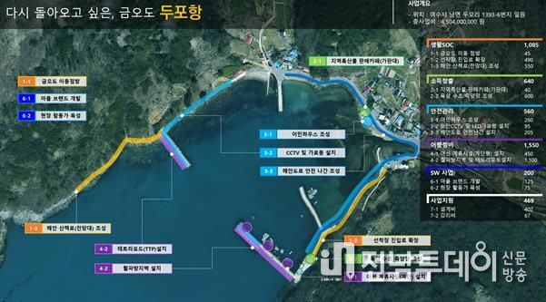 남면 두포항 사업계획도