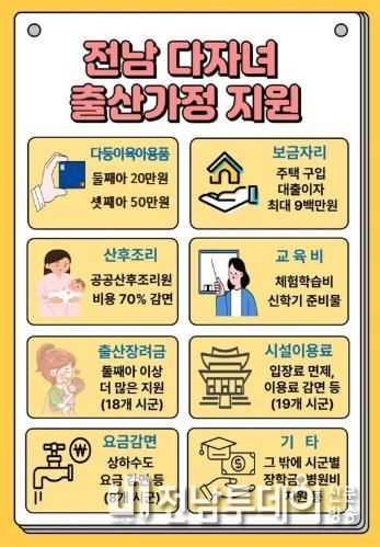 전남 다자녀 출산가정 지원 홍보물