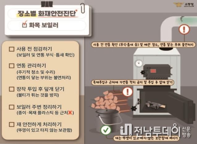 진도소방서, 겨울철 화목보일러, 작은 부주의가 큰 화재로 이어집니다