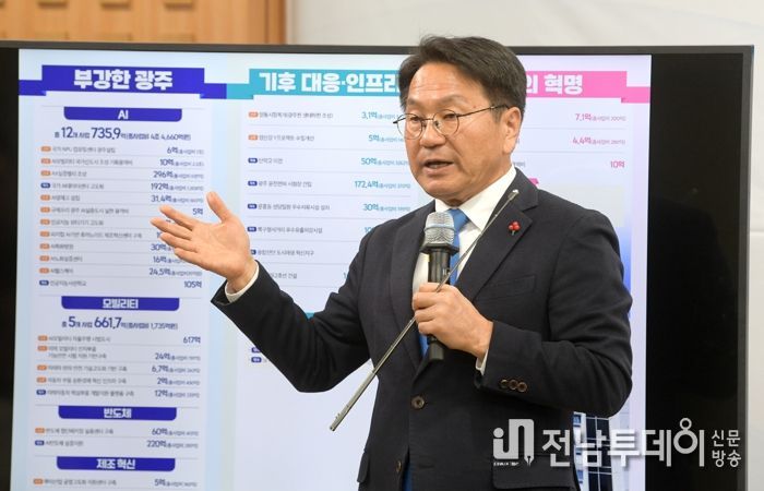 강기정 광주광역시장이 지난 3일 오후 시청 비즈니스룸에서 2026년 국비예산 관련 기자회견을 하고 있다
