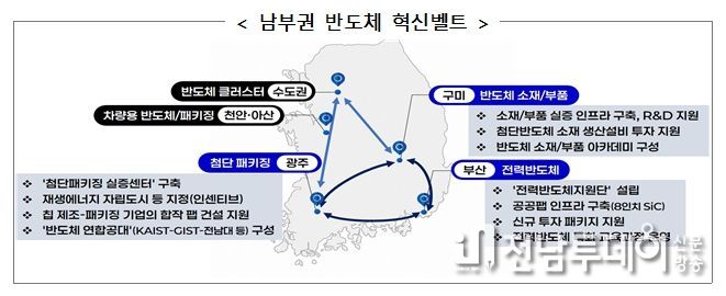 광주시 주요사업