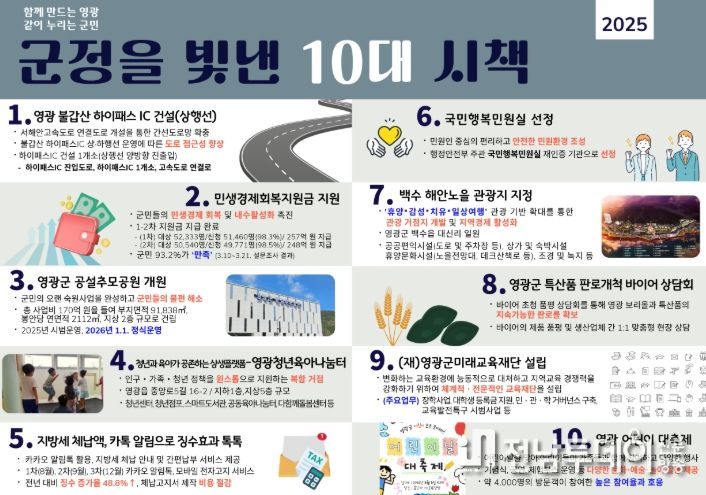 ‘영광군 10대 우수시책’ 선정
