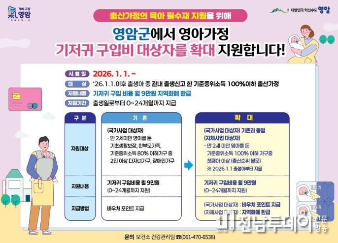 영암군, 출생아 70% 수준으로 기저귀 지원 가정 확대