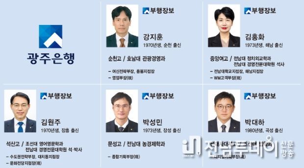 광주은행, 미래금융 기반 강화 위한 조직개편 및 임원 인사 실시