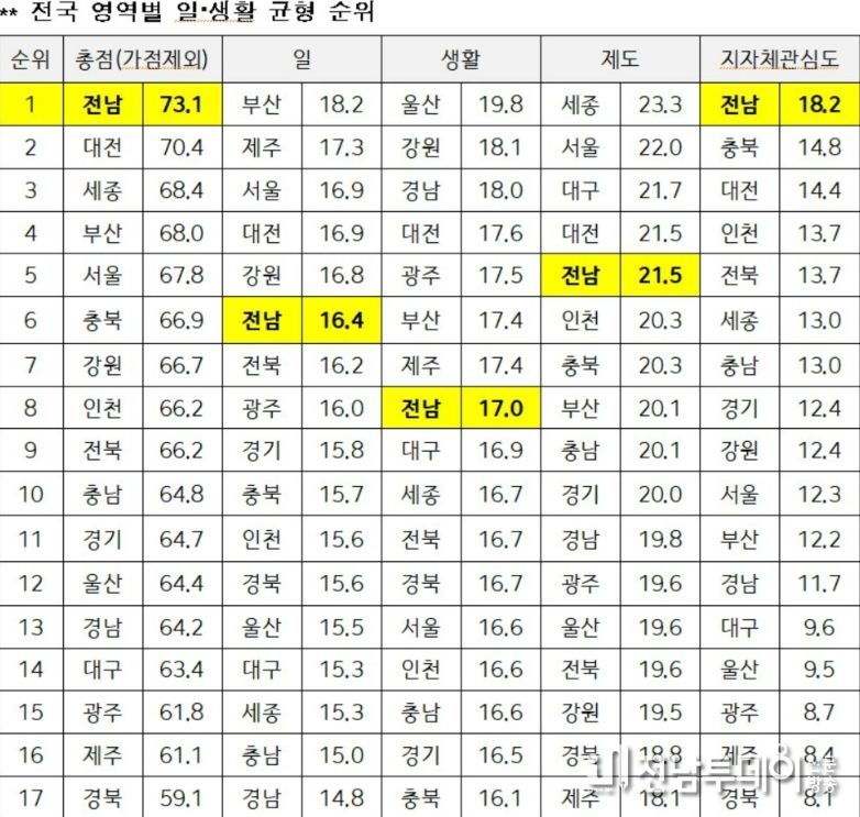 모범 부동산중개사무소