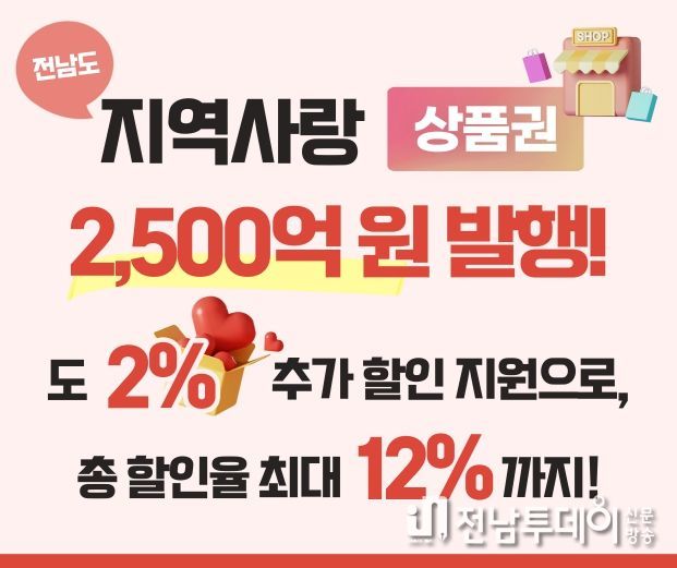 지역사랑상품권 지원 홍보물