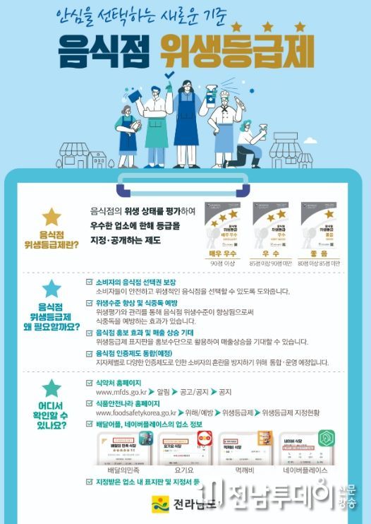 음식점 위생등급제 홍보물