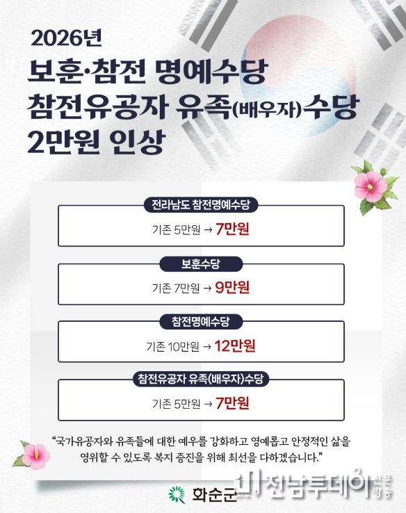2026년 보훈대상자 수당 인상 카드뉴스