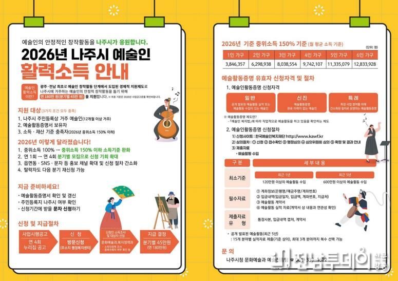나주시가 오는 3월 3일까지 ‘2026 예술인 활력소득 지원금’ 신청받는다(사진 제공-나주시)