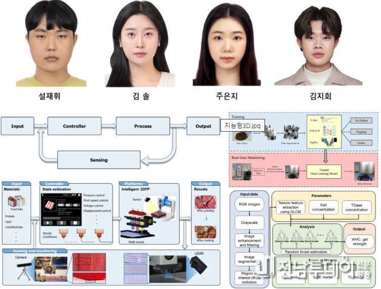 스마트 식품 생산시스템 상용화 기반 제시