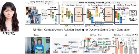 자율주행·로봇 비전 핵심 AI 기술 개발 성과