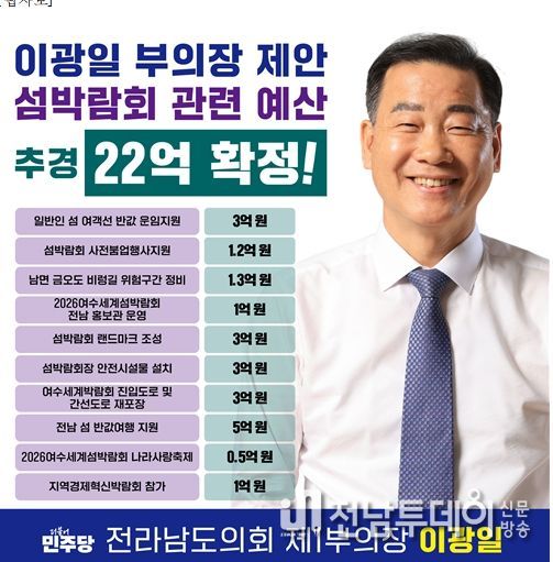 전라남도의회 이광일 부의장, 2026여수세계섬박람회 관련 추경 예산 22억 원 확보
