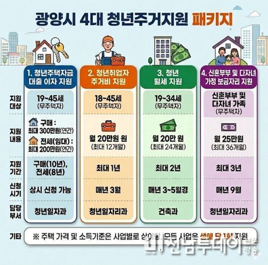 광양시 청년 주거정책으로 머무는 도시 넘어 정착하는 도시로 청년일자리과(홍보문)