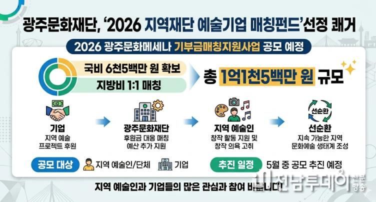 2026 광주문화메세나 기부금매칭지원사업 인포그래픽